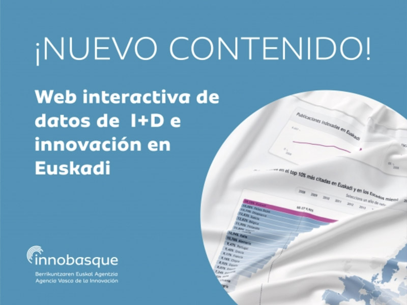 Innobasque actualiza su web interactiva con información de la I+D+i en Euskadi, que recoge el aumento histórico de la inversión durante 2020